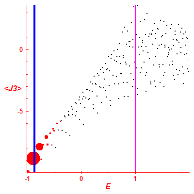 Peres lattice <J3>